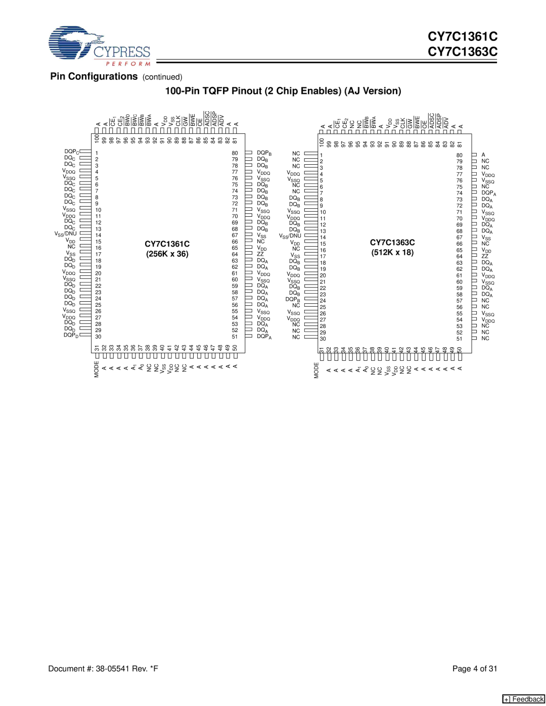 Cypress CY7C1361C manual Pin Configurations Pin Tqfp Pinout 2 Chip Enables AJ Version, CY7C1363C 