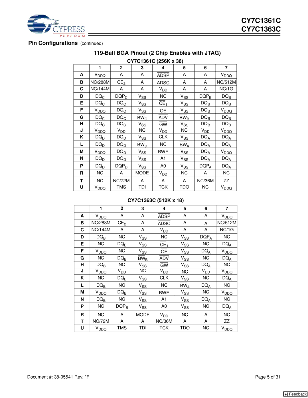 Cypress CY7C1363C, CY7C1361C manual Pin Configurations Ball BGA Pinout 2 Chip Enables with Jtag 