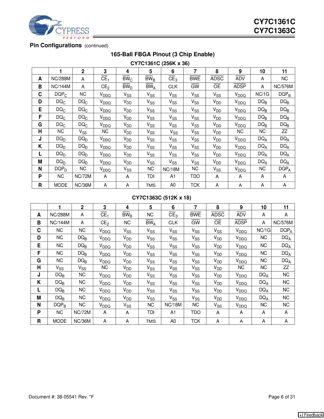 Cypress CY7C1361C, CY7C1363C manual Pin Configurations Ball Fbga Pinout 3 Chip Enable, BWE Adsc ADV, Clk, Dqp B 