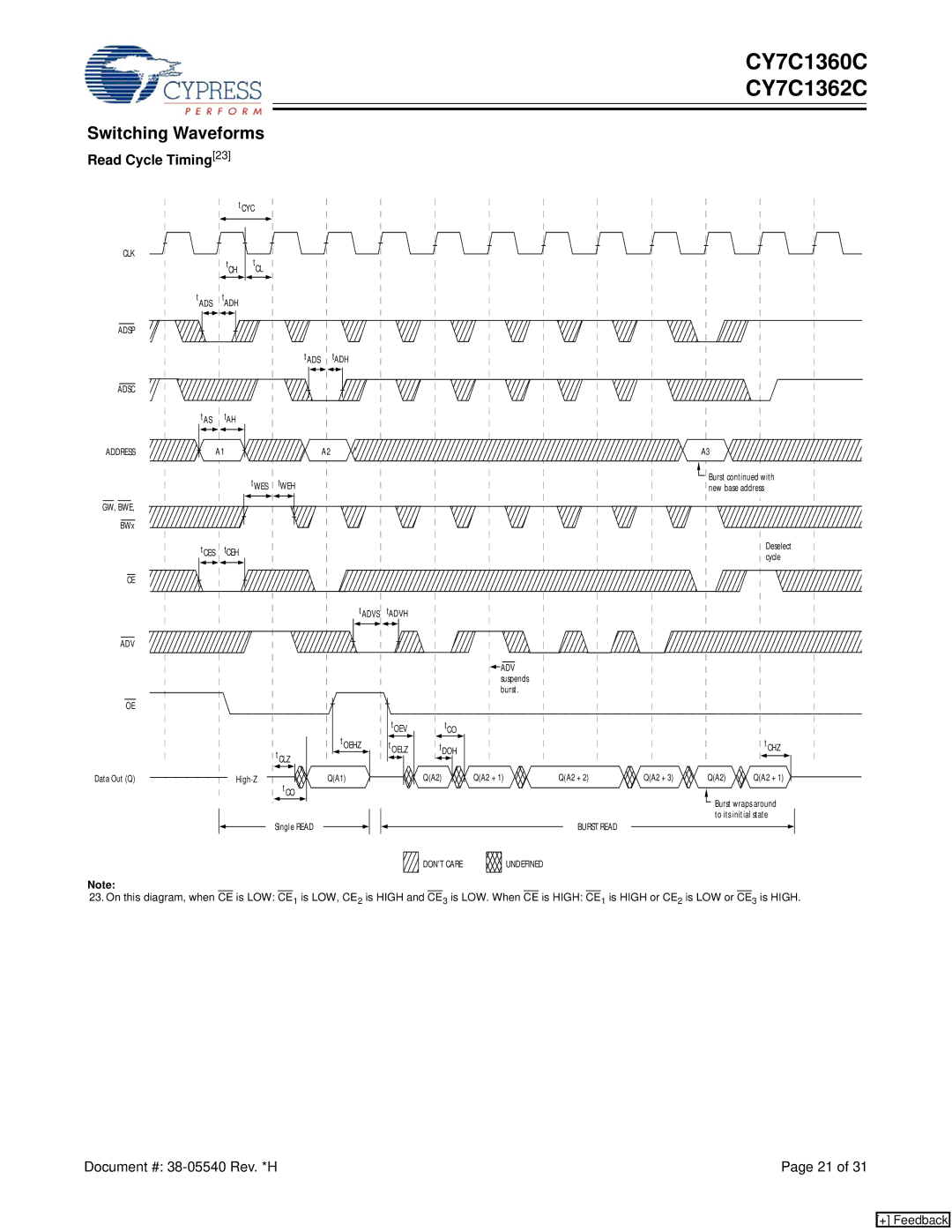 Cypress CY7C1360C, CY7C1362C manual Switching Waveforms, Read Cycle Timing23 