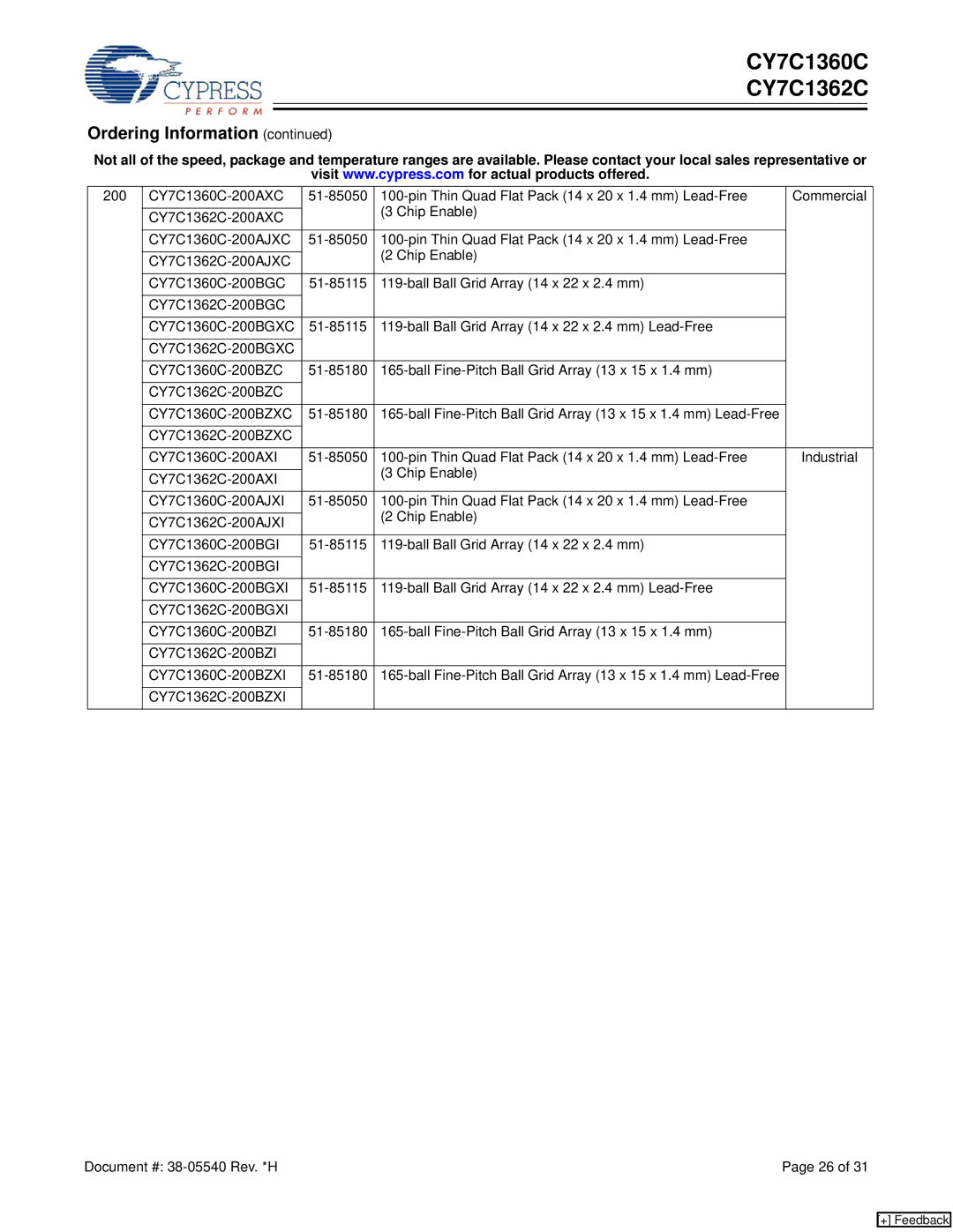 Cypress manual CY7C1360C CY7C1362C 