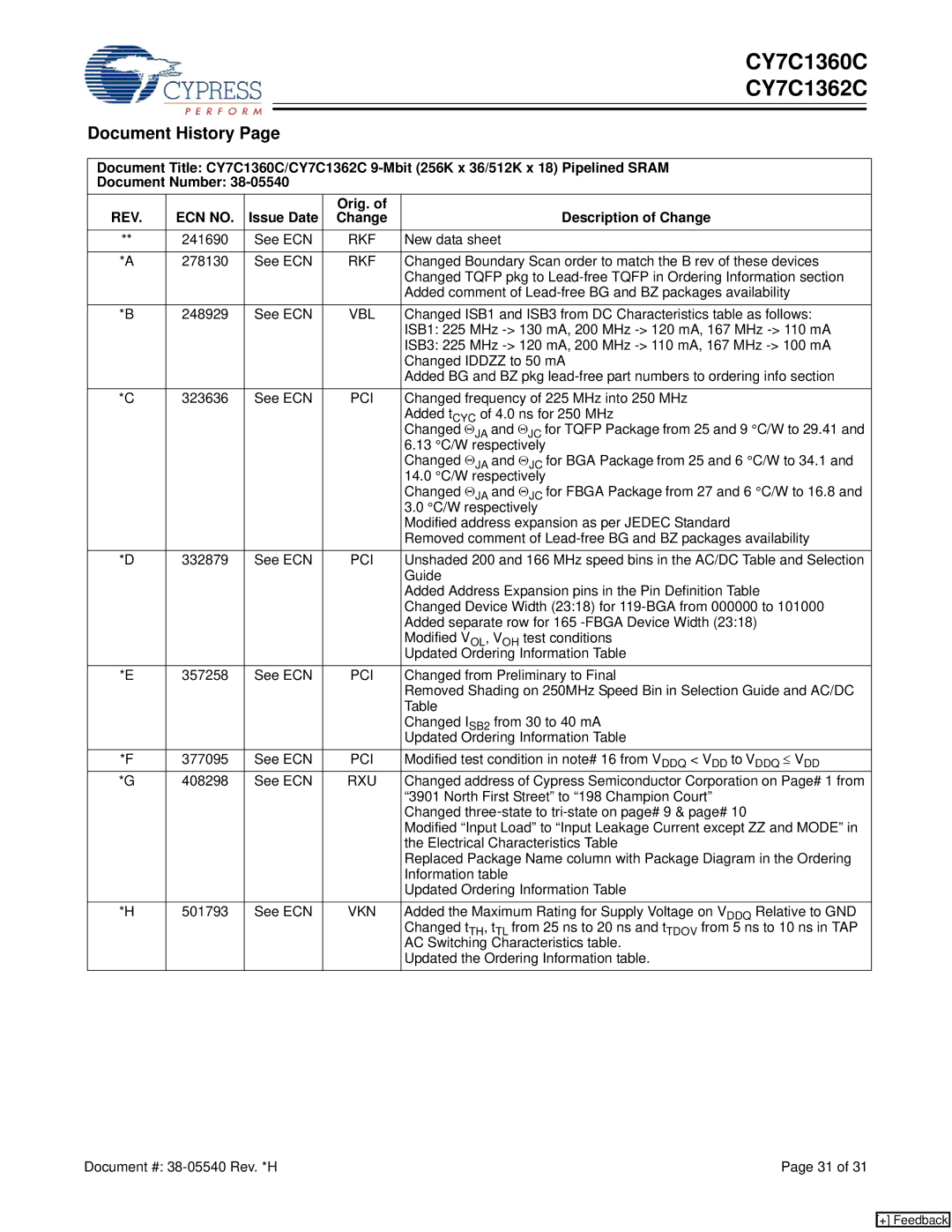 Cypress CY7C1360C, CY7C1362C manual Document History, Issue Date Orig. Description of Change 