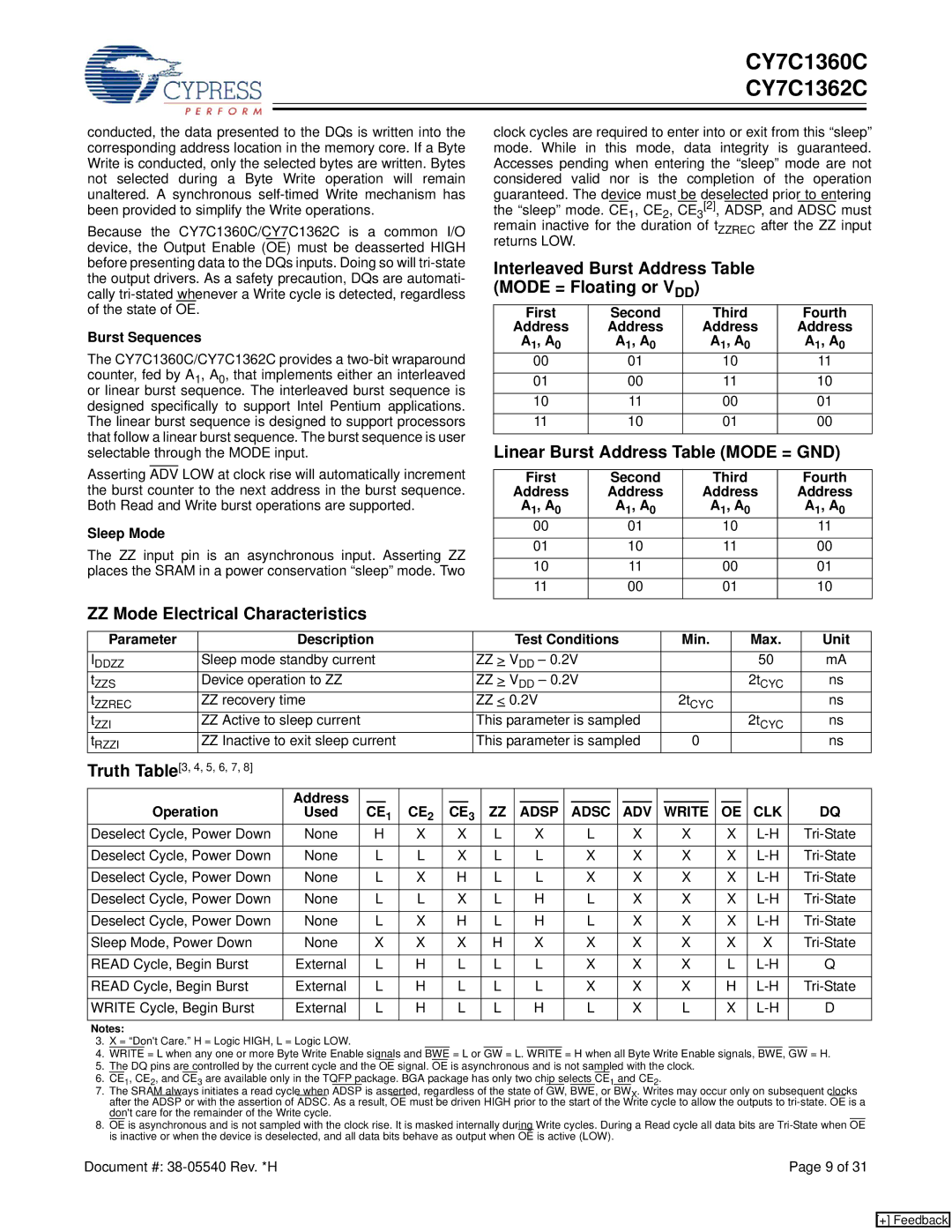 Cypress CY7C1360C, CY7C1362C Interleaved Burst Address Table Mode = Floating or VDD, Linear Burst Address Table Mode = GND 