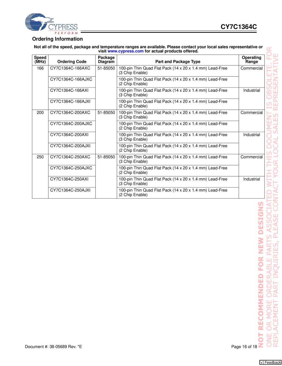 Cypress CY7C1364C manual Ordering Information 