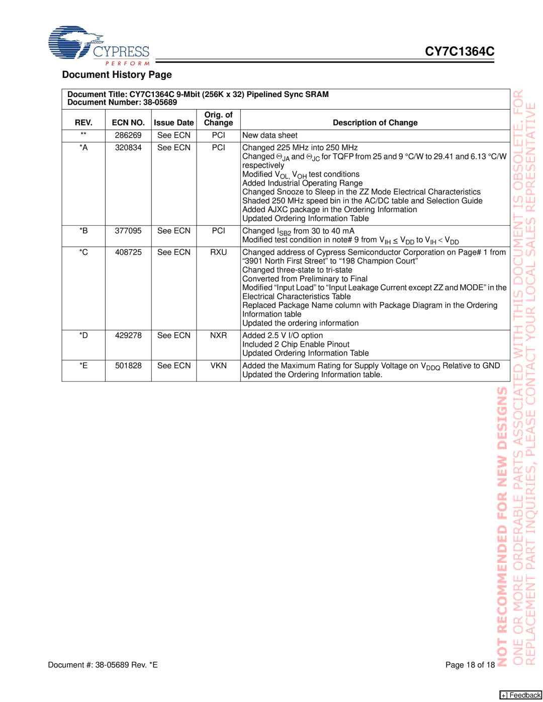 Cypress CY7C1364C manual Document History, REV ECN no, Issue Date Orig. Description of Change 