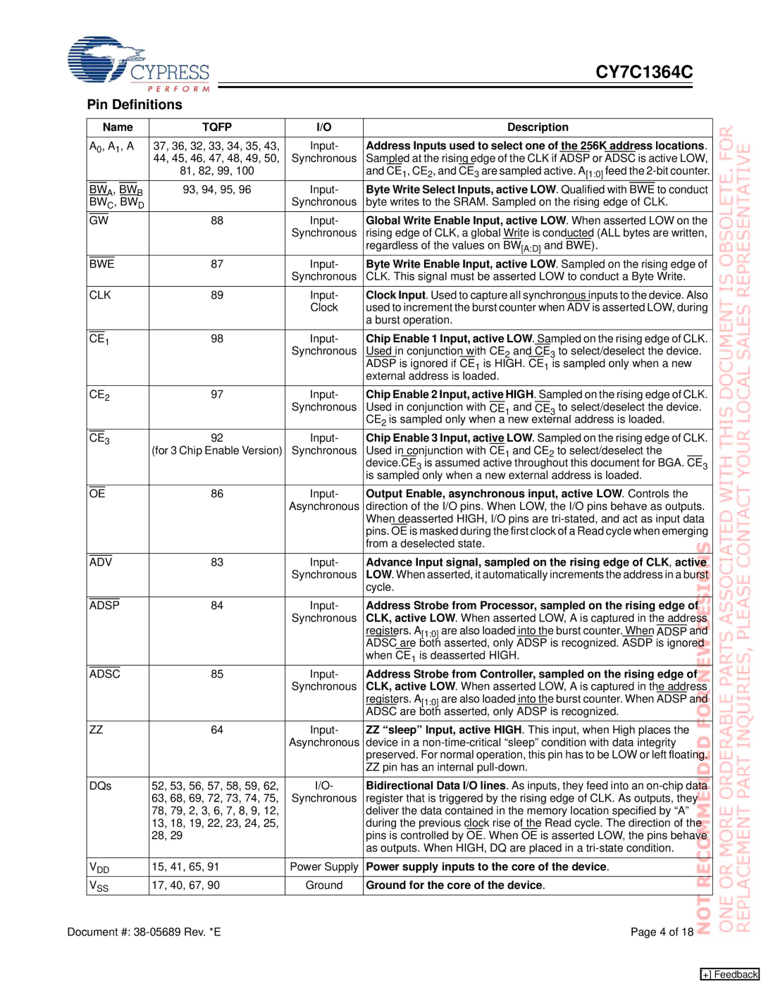 Cypress CY7C1364C manual Pin Definitions, Tqfp 