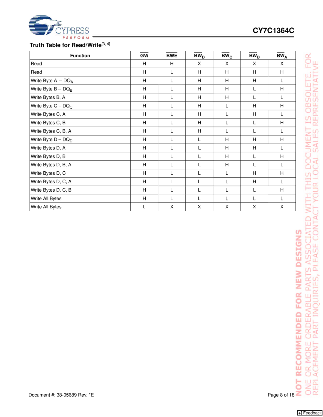 Cypress CY7C1364C manual Truth Table for Read/Write3, Function, BWE BW D BW C BW B BW a 