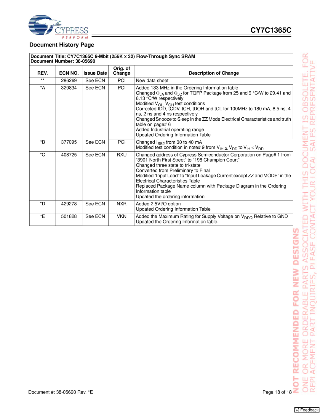 Cypress CY7C1365C manual Document History, REV ECN no, Issue Date Orig. Description of Change 