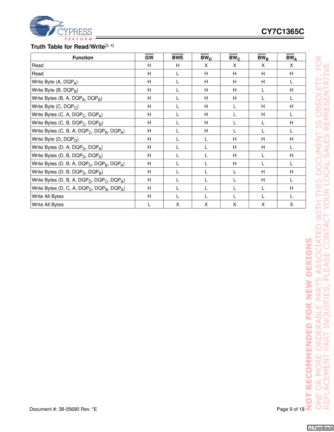 Cypress CY7C1365C manual Truth Table for Read/Write3, Function, BWE BW D BW C BW B BW a 