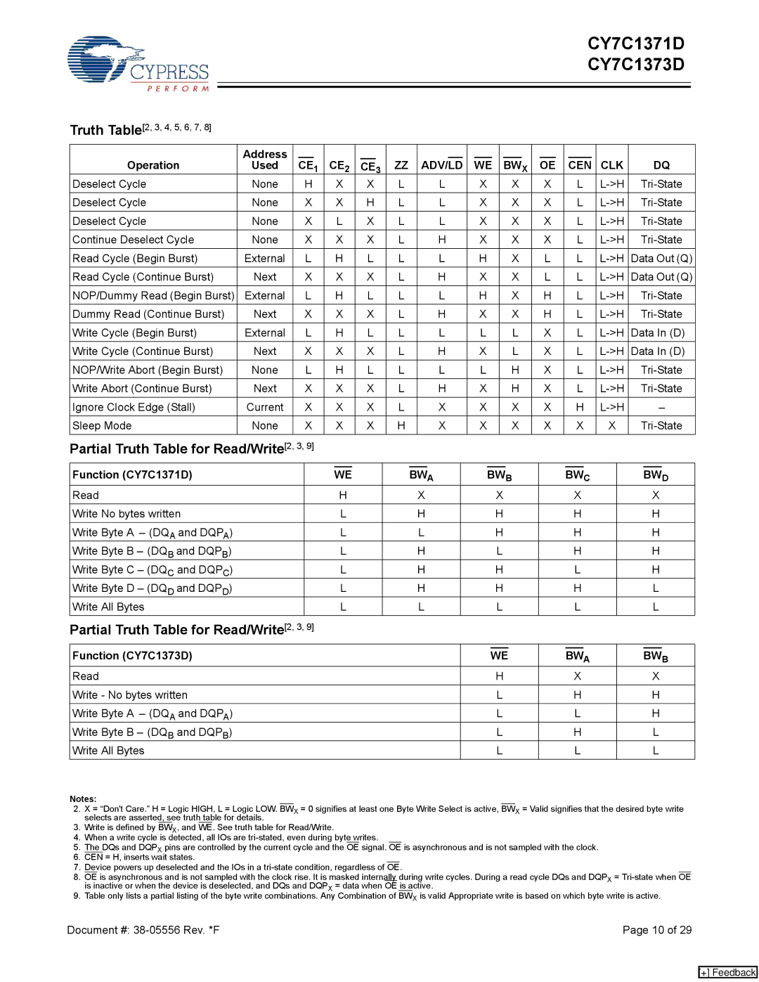 Cypress manual Partial Truth Table for Read/Write 2, 3, Address Operation Used, Function CY7C1371D, Function CY7C1373D 