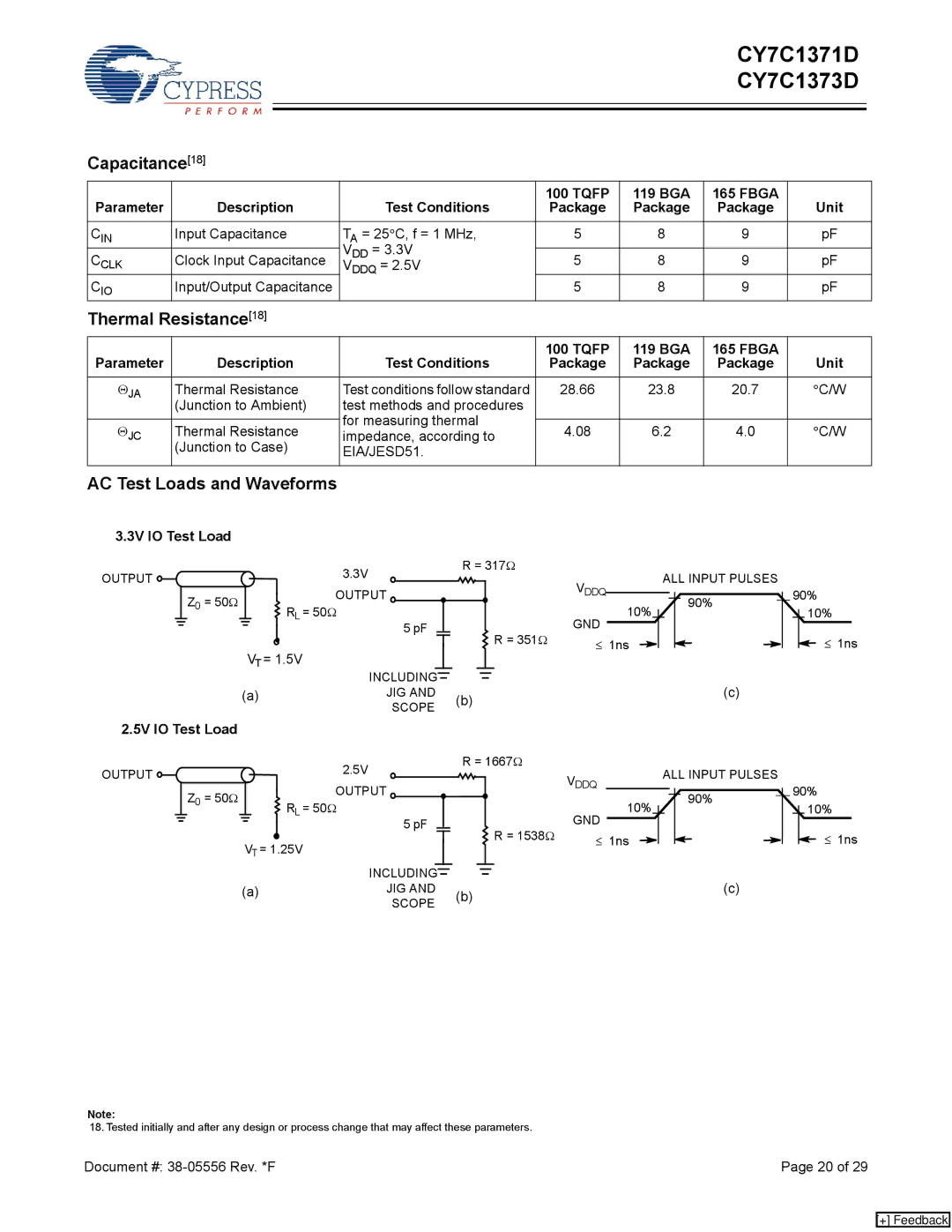 Cypress CY7C1373D, CY7C1371D manual Capacitance18, Thermal Resistance18, AC Test Loads and Waveforms 