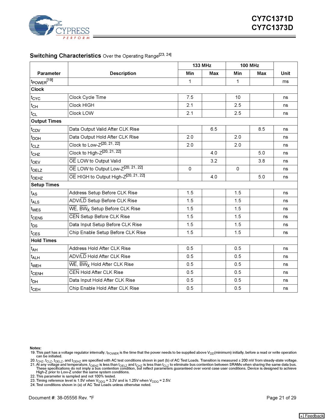 Cypress CY7C1371D Switching Characteristics Over the Operating Range23, MHz 100 MHz Parameter Description Unit Min Max 