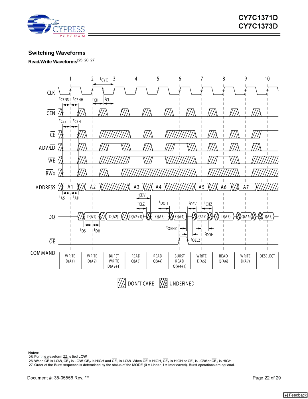 Cypress CY7C1373D, CY7C1371D manual Switching Waveforms, Read/Write Waveforms25, 26, Rite 