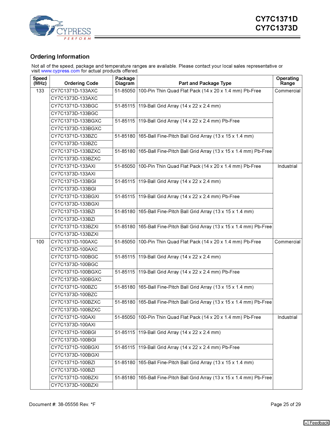 Cypress CY7C1371D, CY7C1373D manual Ordering Information 