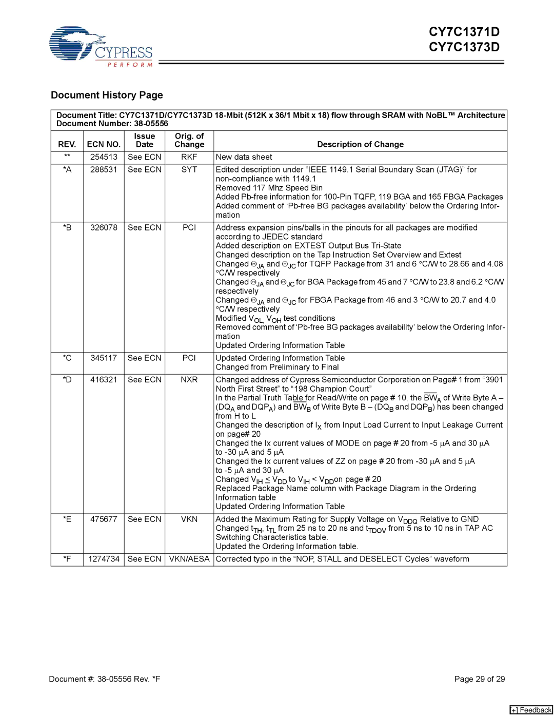 Cypress CY7C1371D, CY7C1373D manual Document History, Issue Orig. Description of Change Date 