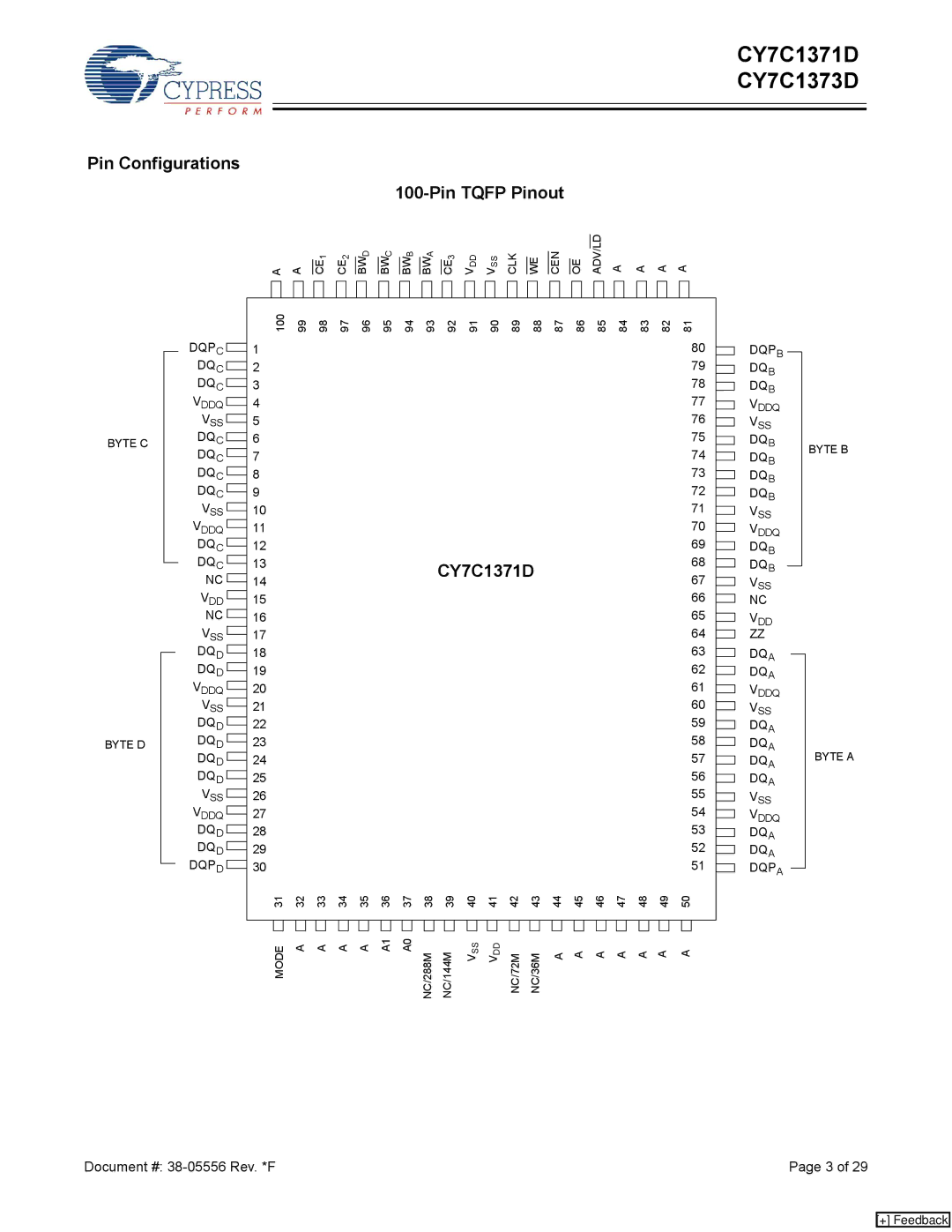 Cypress CY7C1371D, CY7C1373D manual Pin Configurations Pin Tqfp Pinout 