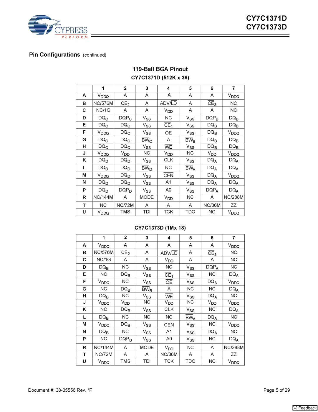 Cypress CY7C1371D, CY7C1373D manual Pin Configurations 