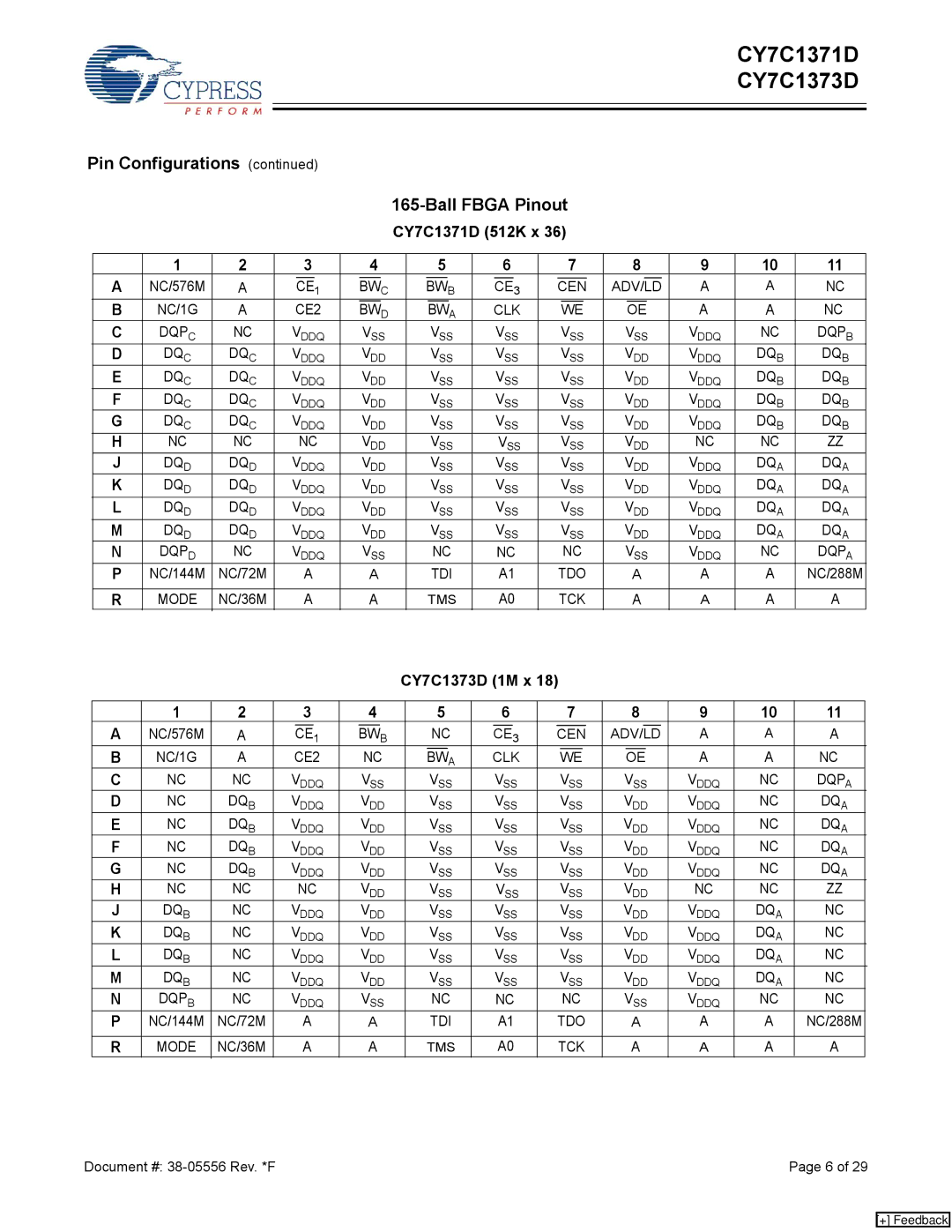 Cypress CY7C1373D, CY7C1371D manual Pin Configurations Ball Fbga Pinout, CE2 