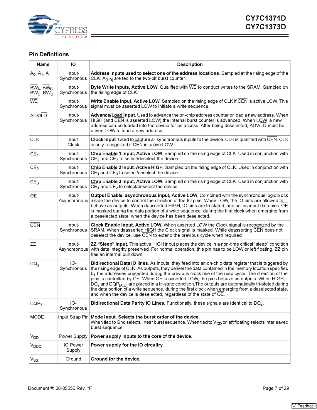 Cypress CY7C1371D, CY7C1373D manual Pin Definitions 