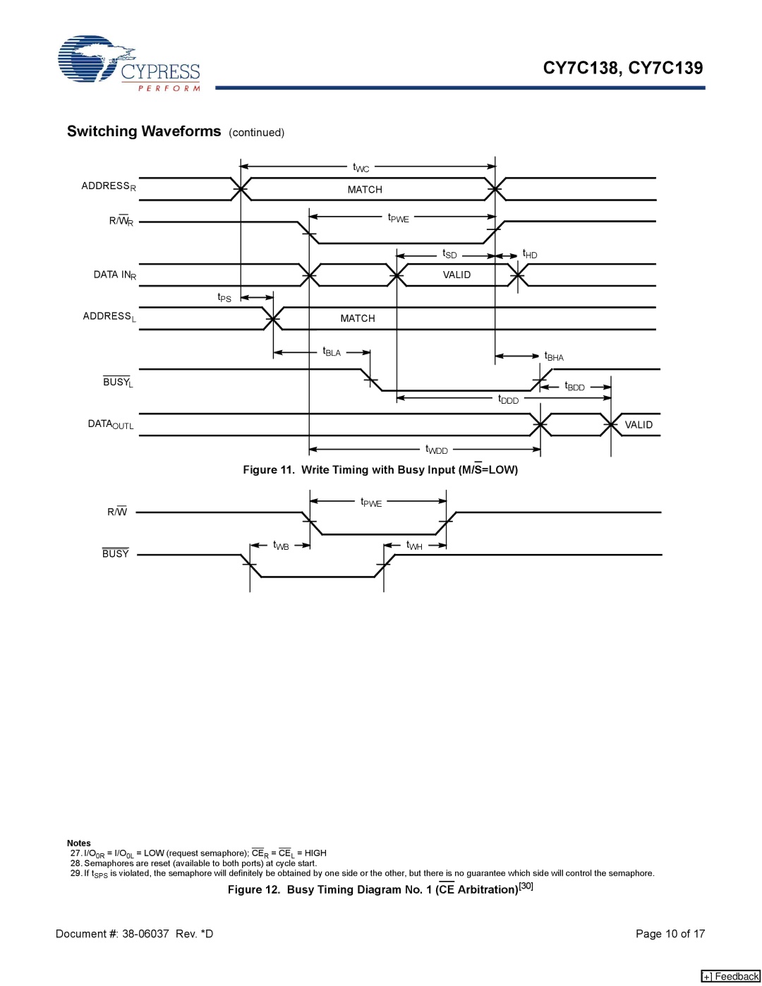 Cypress CY7C138, CY7C139 manual Addressr Match, Data INR Valid, Addressl Match, Busyl, Dataoutl Valid 
