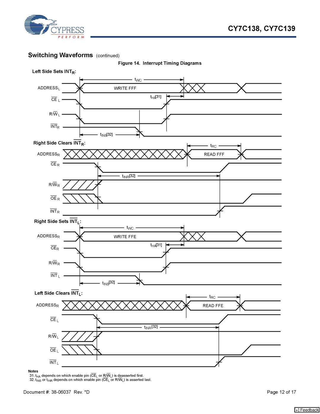 Cypress CY7C138, CY7C139 manual Right Side Clears INT R, Right Side Sets Intl, Left Side Clears Intl 
