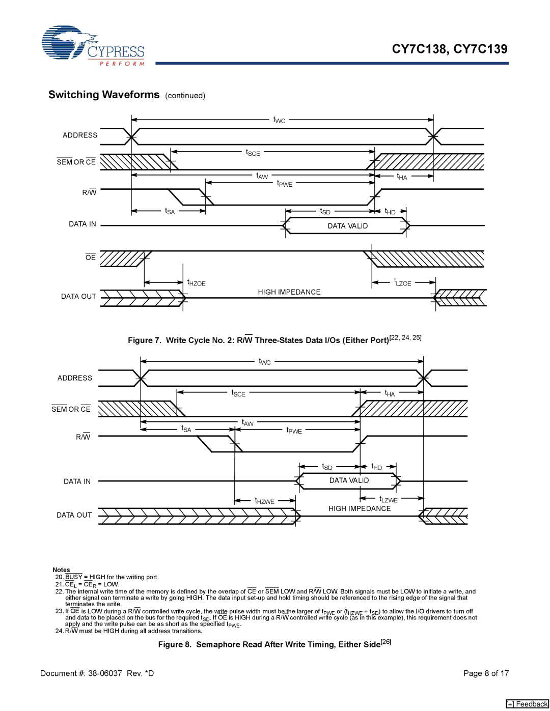 Cypress CY7C138, CY7C139 manual Address SEM or CE, Data Data Valid, Data OUT High Impedance 