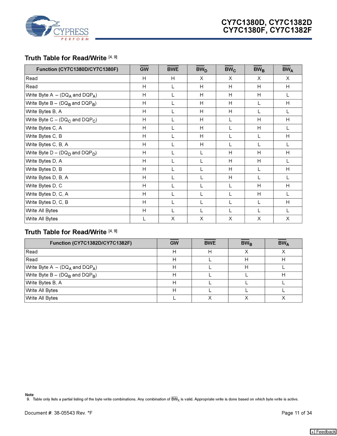 Cypress manual Truth Table for Read/Write 4, Function CY7C1380D/CY7C1380F, Function CY7C1382D/CY7C1382F 