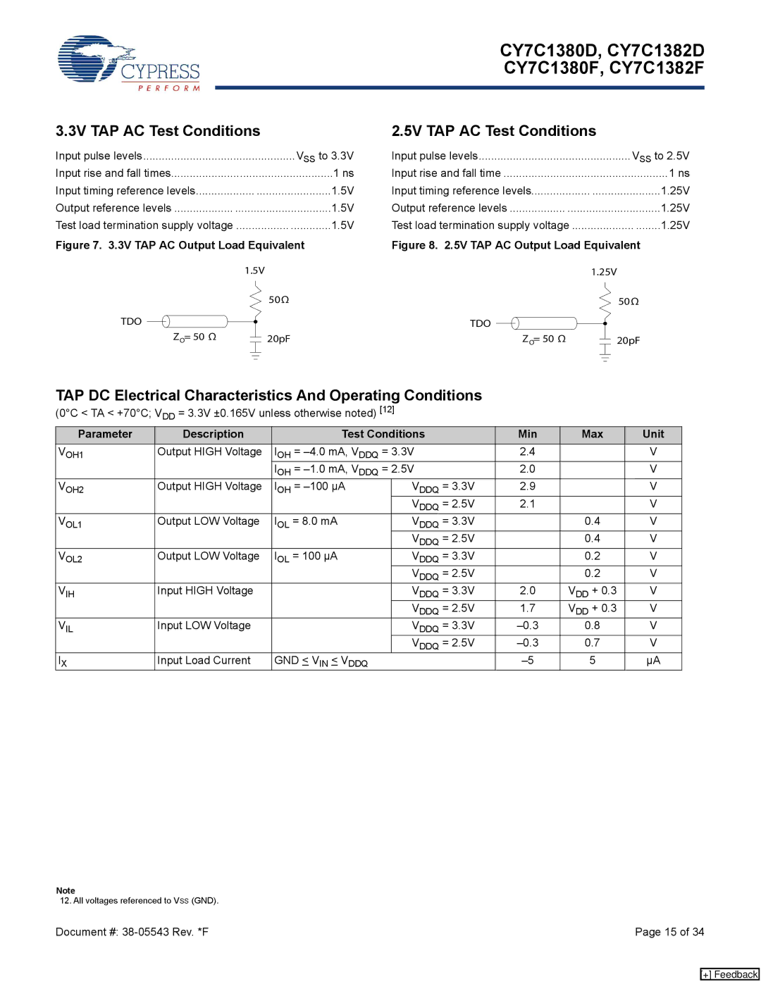 Cypress CY7C1382D manual 3V TAP AC Test Conditions, 5V TAP AC Test Conditions, Parameter Description Test Conditions Min 