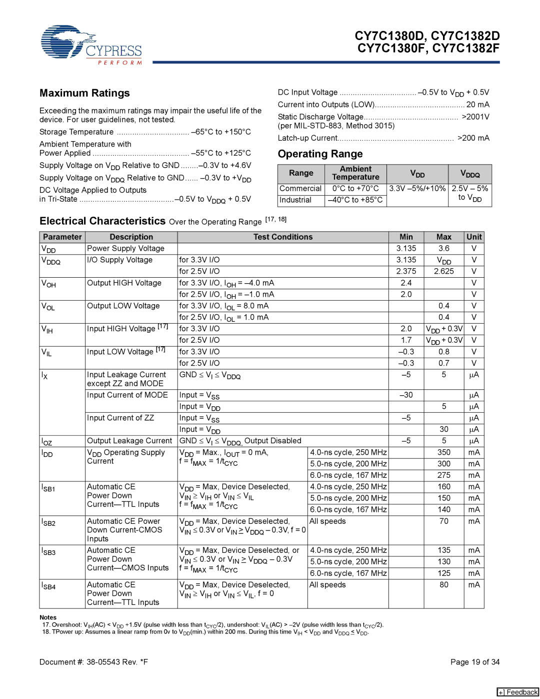 Cypress CY7C1382D, CY7C1380F, CY7C1380D Maximum Ratings, Electrical Characteristics Over the Operating Range, Range Ambient 