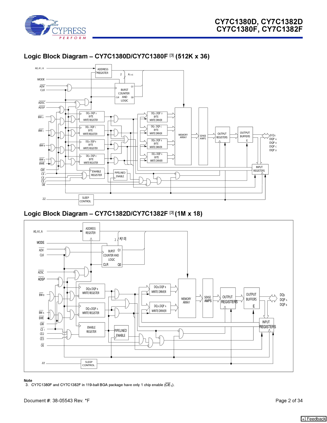 Cypress manual Logic Block Diagram CY7C1380D/CY7C1380F 3 512K x, Logic Block Diagram CY7C1382D/CY7C1382F 3 1M x 