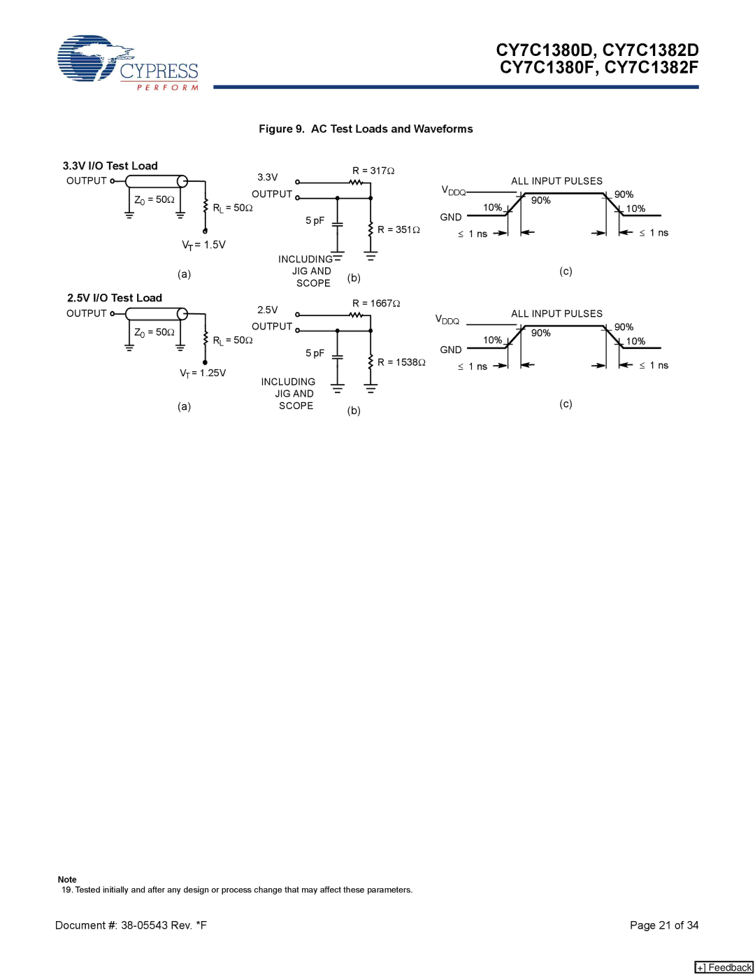 Cypress CY7C1380D, CY7C1380F, CY7C1382F, CY7C1382D manual AC Test Loads and Waveforms 3V I/O Test Load, 5V I/O Test Load 