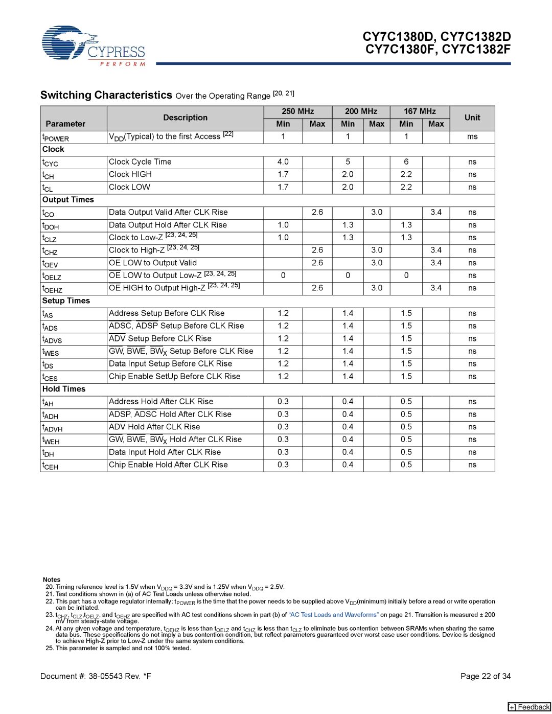 Cypress CY7C1382F, CY7C1380F, CY7C1380D Switching Characteristics Over the Operating Range 20, Output Times, Setup Times 