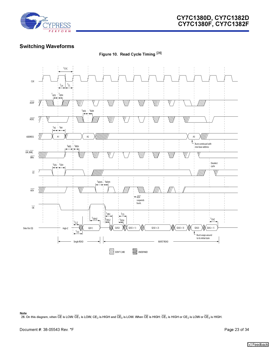 Cypress CY7C1382D, CY7C1380F, CY7C1380D, CY7C1382F manual Switching Waveforms, Read Cycle Timing 