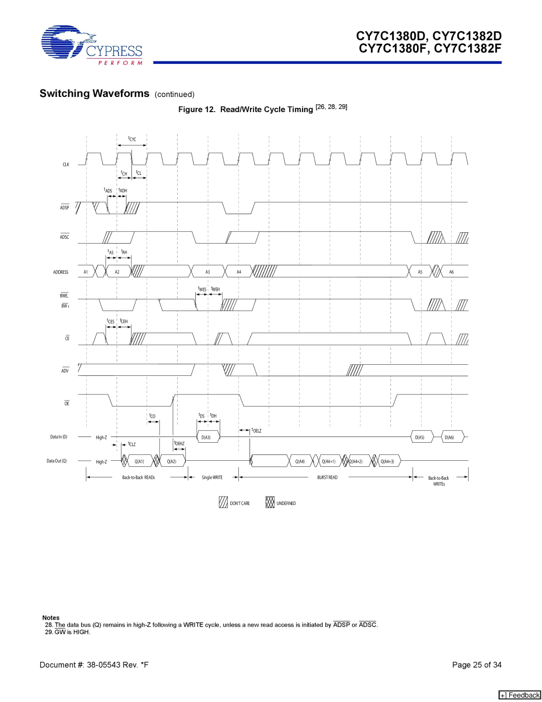 Cypress CY7C1380D, CY7C1380F, CY7C1382F, CY7C1382D manual Read/Write Cycle Timing 26, 28 