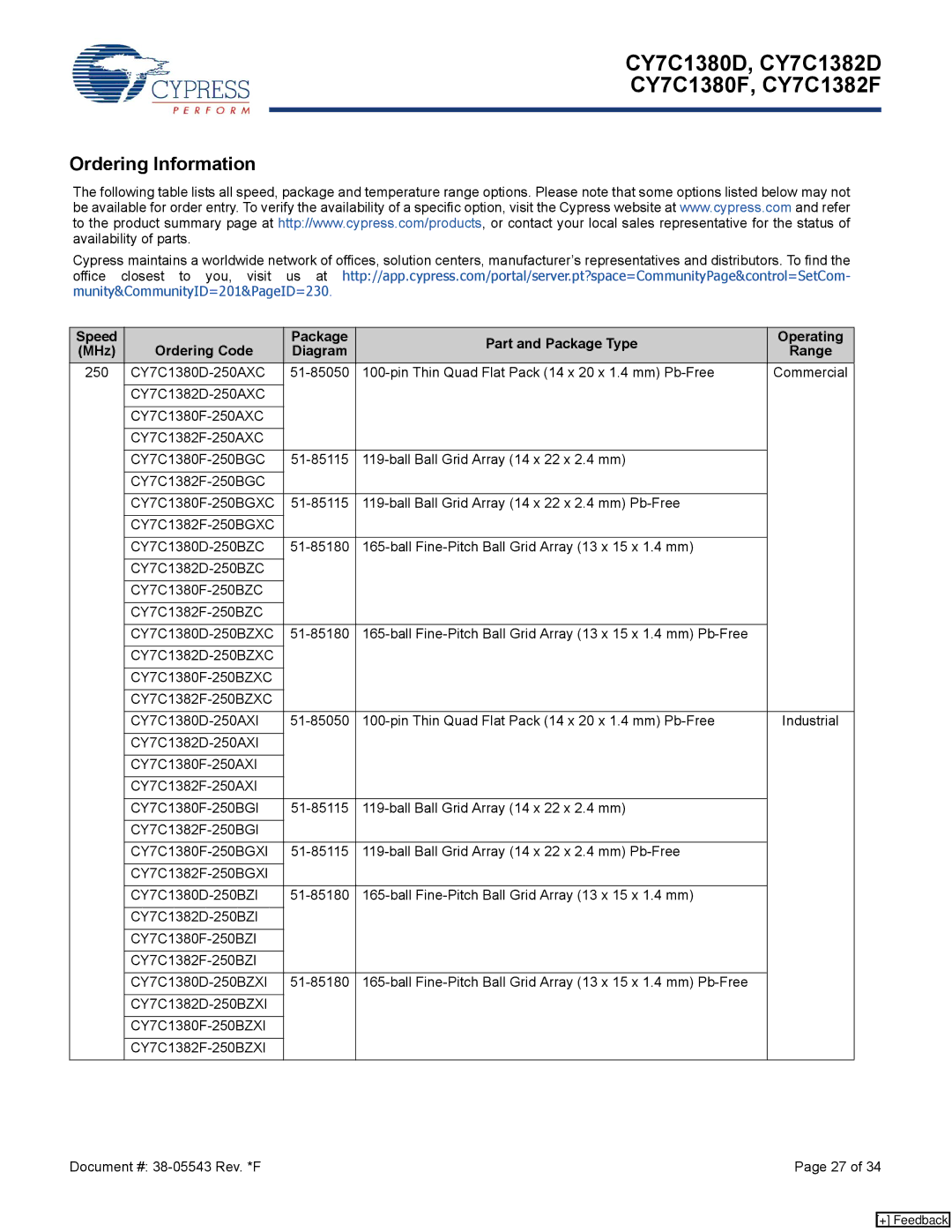 Cypress CY7C1382D, CY7C1380F, CY7C1380D, CY7C1382F manual Ordering Information 