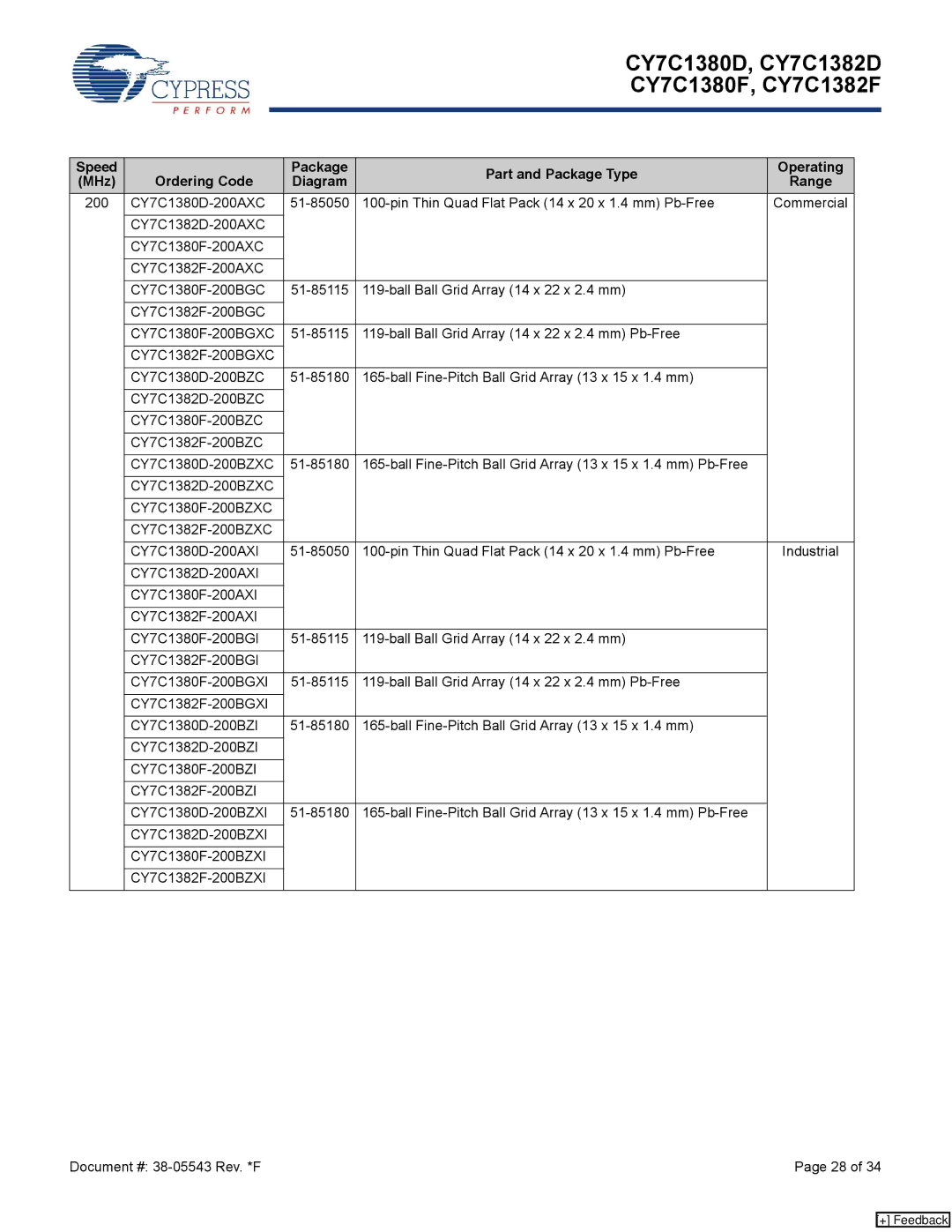 Cypress CY7C1380F, CY7C1380D, CY7C1382F, CY7C1382D manual 200 