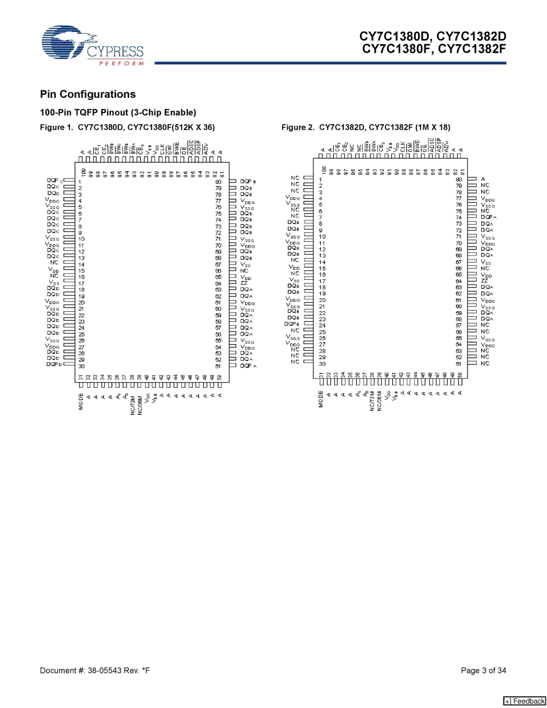 Cypress CY7C1382D, CY7C1380F, CY7C1380D, CY7C1382F manual Pin Configurations, Pin Tqfp Pinout 3-Chip Enable 