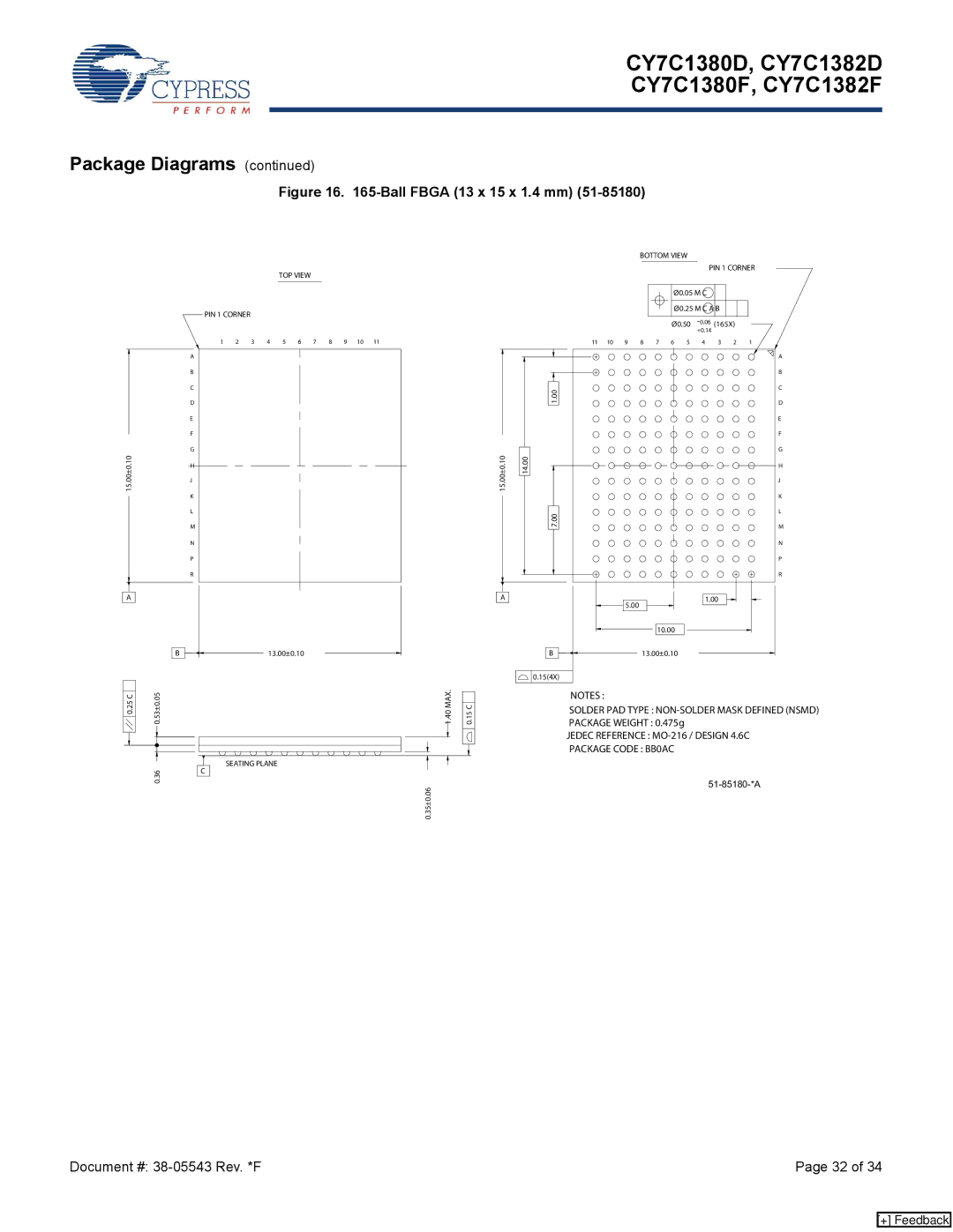 Cypress CY7C1380F, CY7C1380D, CY7C1382F, CY7C1382D manual Soldernotespad Type NON-SOLDER Mask Defined Nsmd 