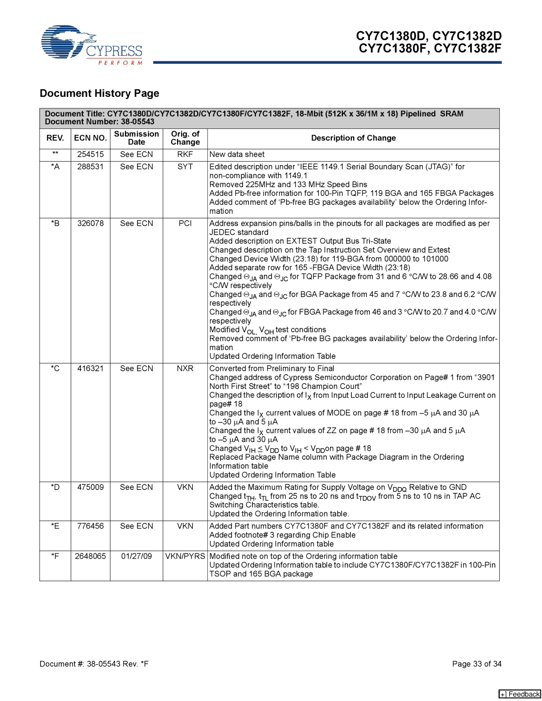 Cypress CY7C1380D, CY7C1380F, CY7C1382F, CY7C1382D manual Document History, Submission Orig. Description of Change Date 