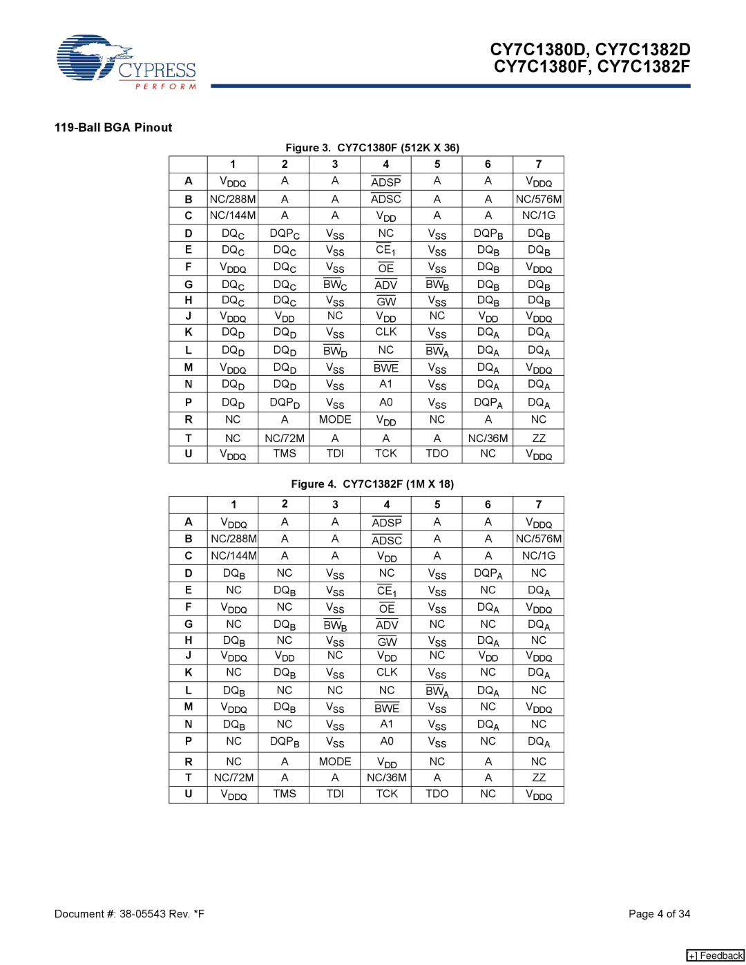 Cypress CY7C1380F, CY7C1380D, CY7C1382F, CY7C1382D manual Ball BGA Pinout 