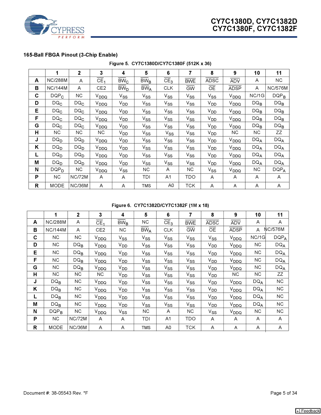 Cypress CY7C1380D, CY7C1380F, CY7C1382F, CY7C1382D manual Ball Fbga Pinout 3-Chip Enable 