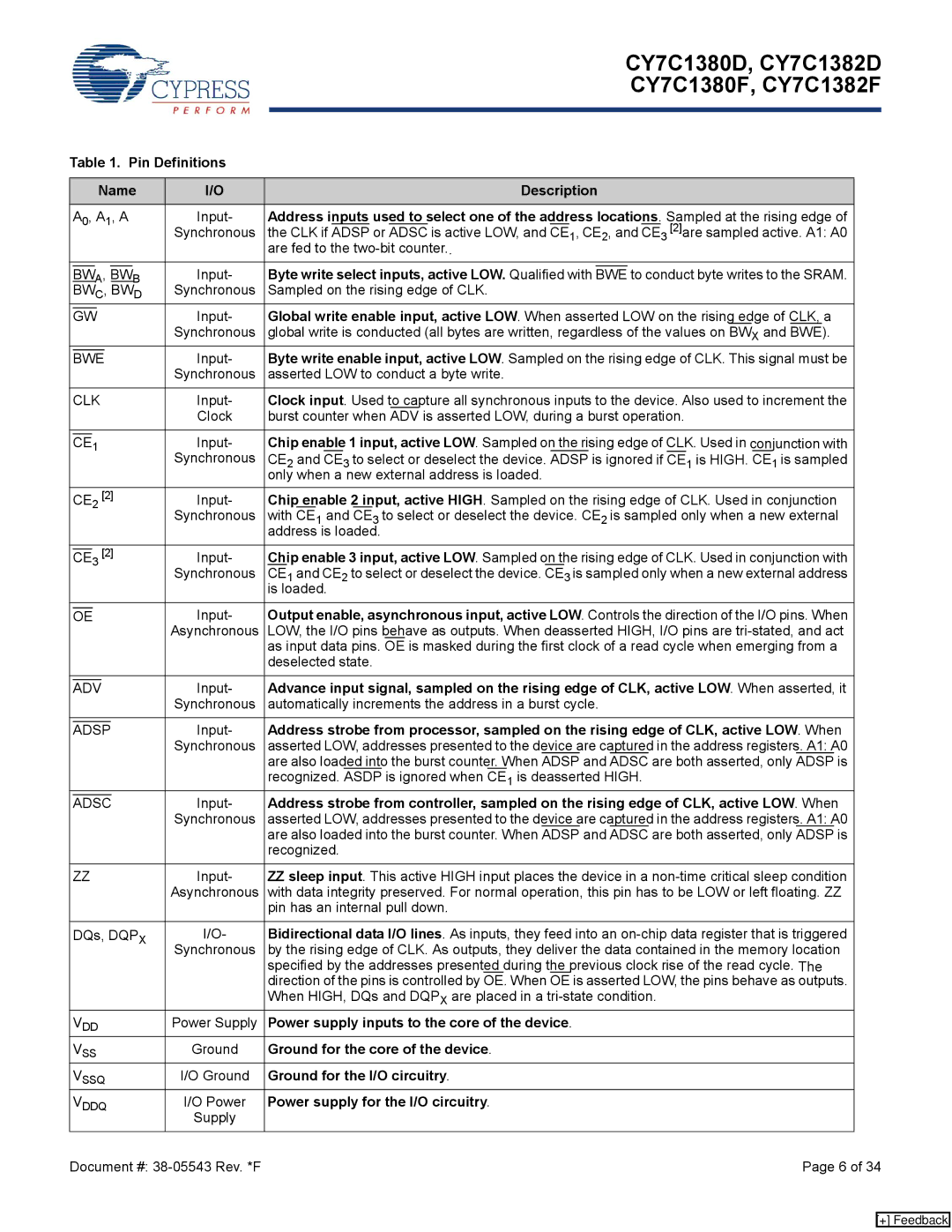 Cypress CY7C1382F, CY7C1380F, CY7C1380D Pin Definitions Name Description, Power supply inputs to the core of the device 