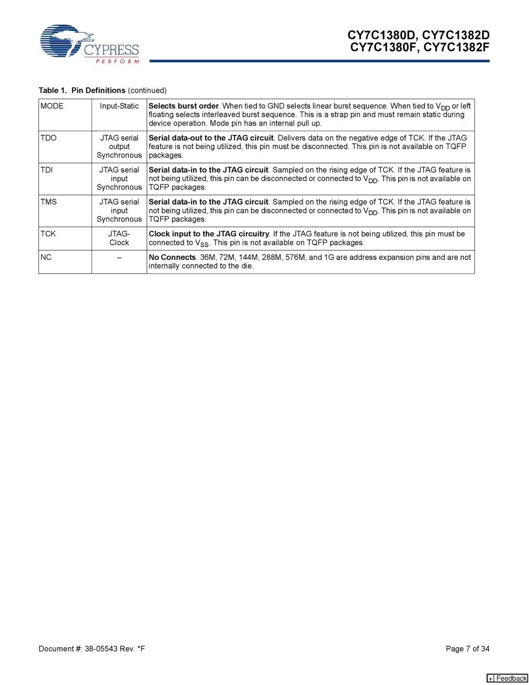 Cypress CY7C1382D, CY7C1380F, CY7C1380D, CY7C1382F manual Pin Definitions, Tms, TCK Jtag 