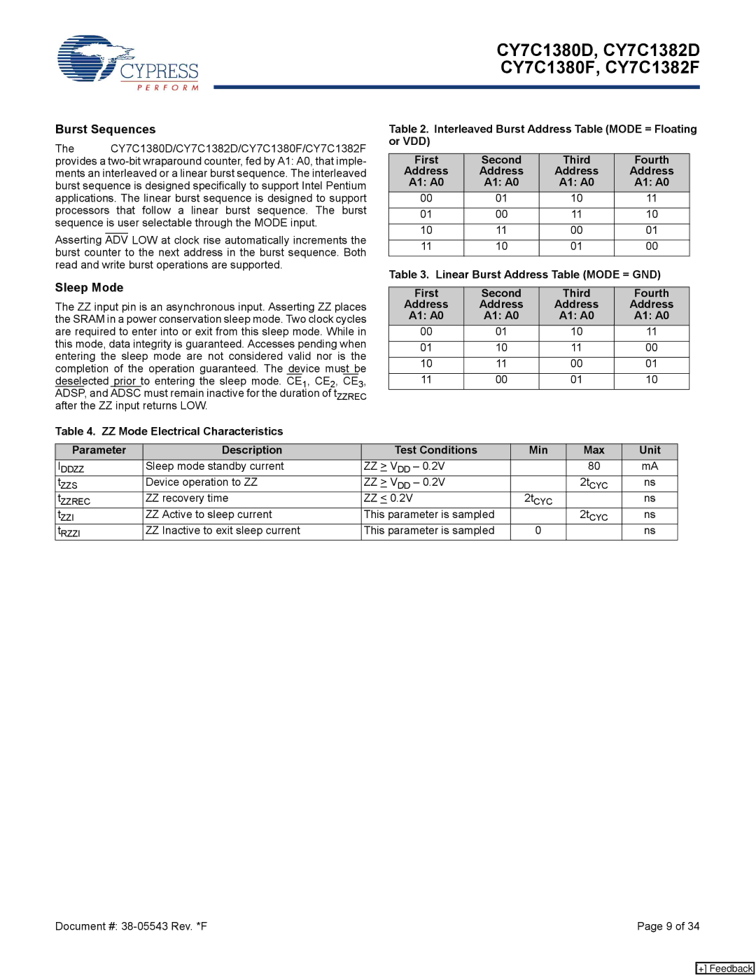 Cypress CY7C1380D, CY7C1380F manual Burst Sequences, Sleep Mode, Address, A1 A0 Parameter Description Test Conditions Min 