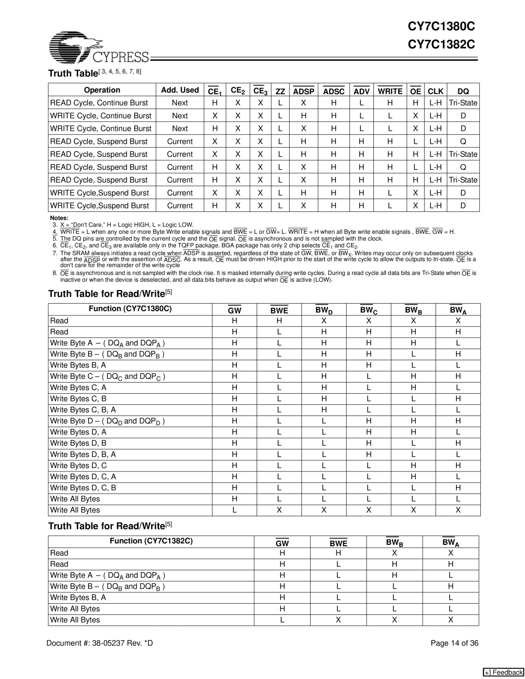 Cypress manual Truth Table for Read/Write5, CLK Adsp Adsc ADV Write, Function CY7C1380C, Bwe, Function CY7C1382C 