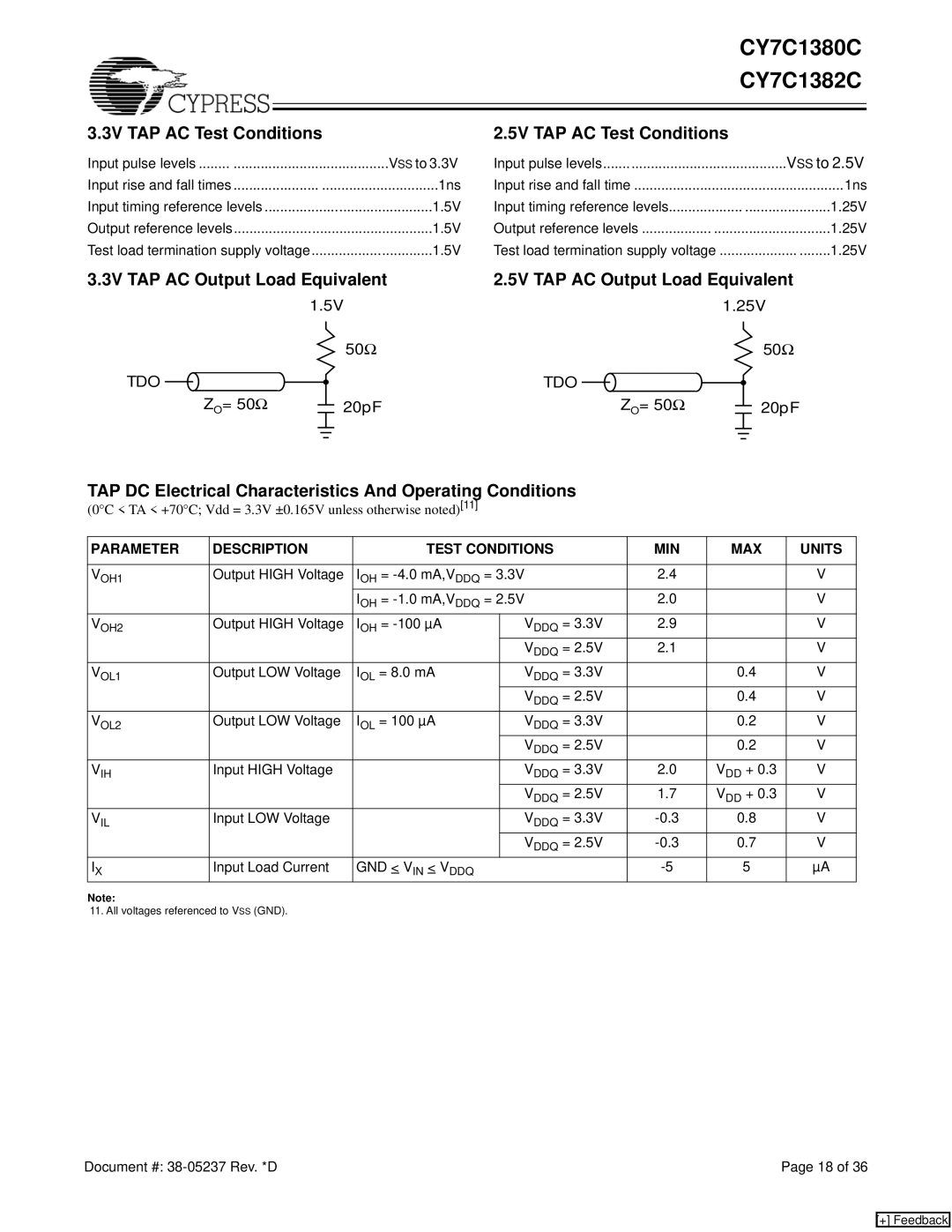 Cypress CY7C1382C, CY7C1380C manual 3V TAP AC Test Conditions, 5V TAP AC Output Load Equivalent 