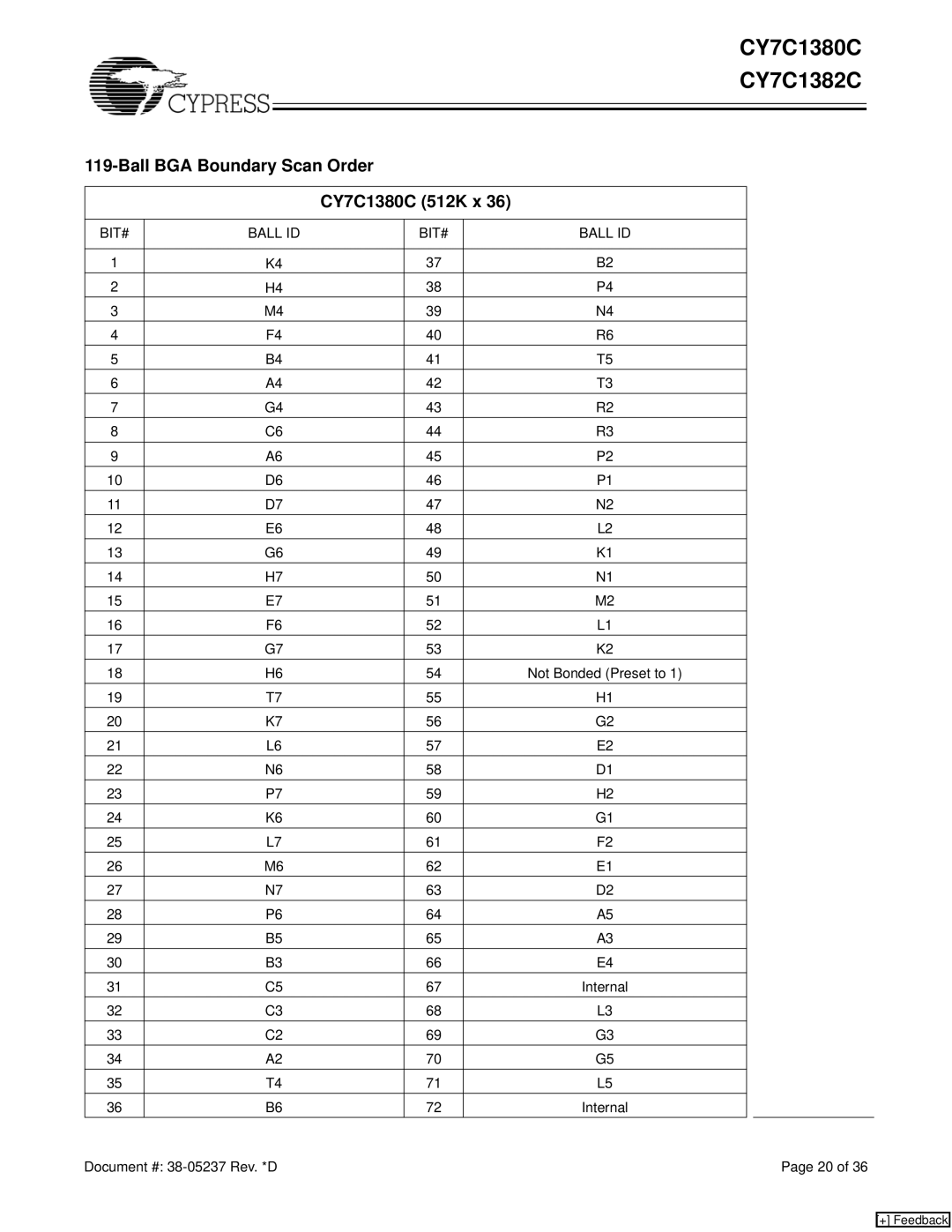 Cypress CY7C1382C manual Ball BGA Boundary Scan Order CY7C1380C 512K x 
