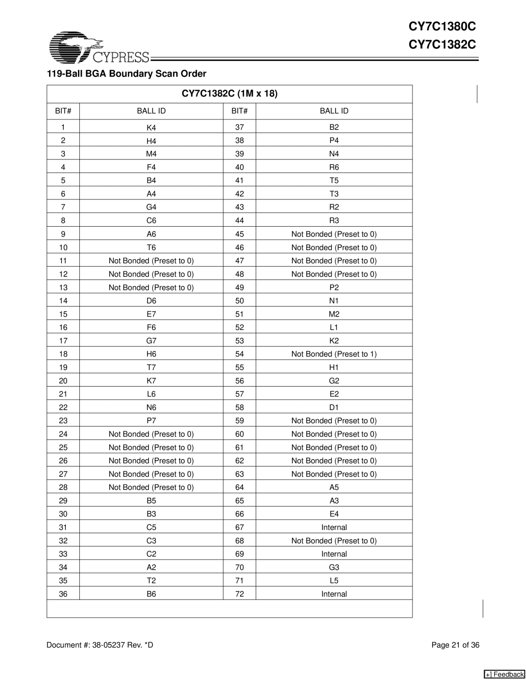 Cypress CY7C1380C manual Ball BGA Boundary Scan Order CY7C1382C 1M x 
