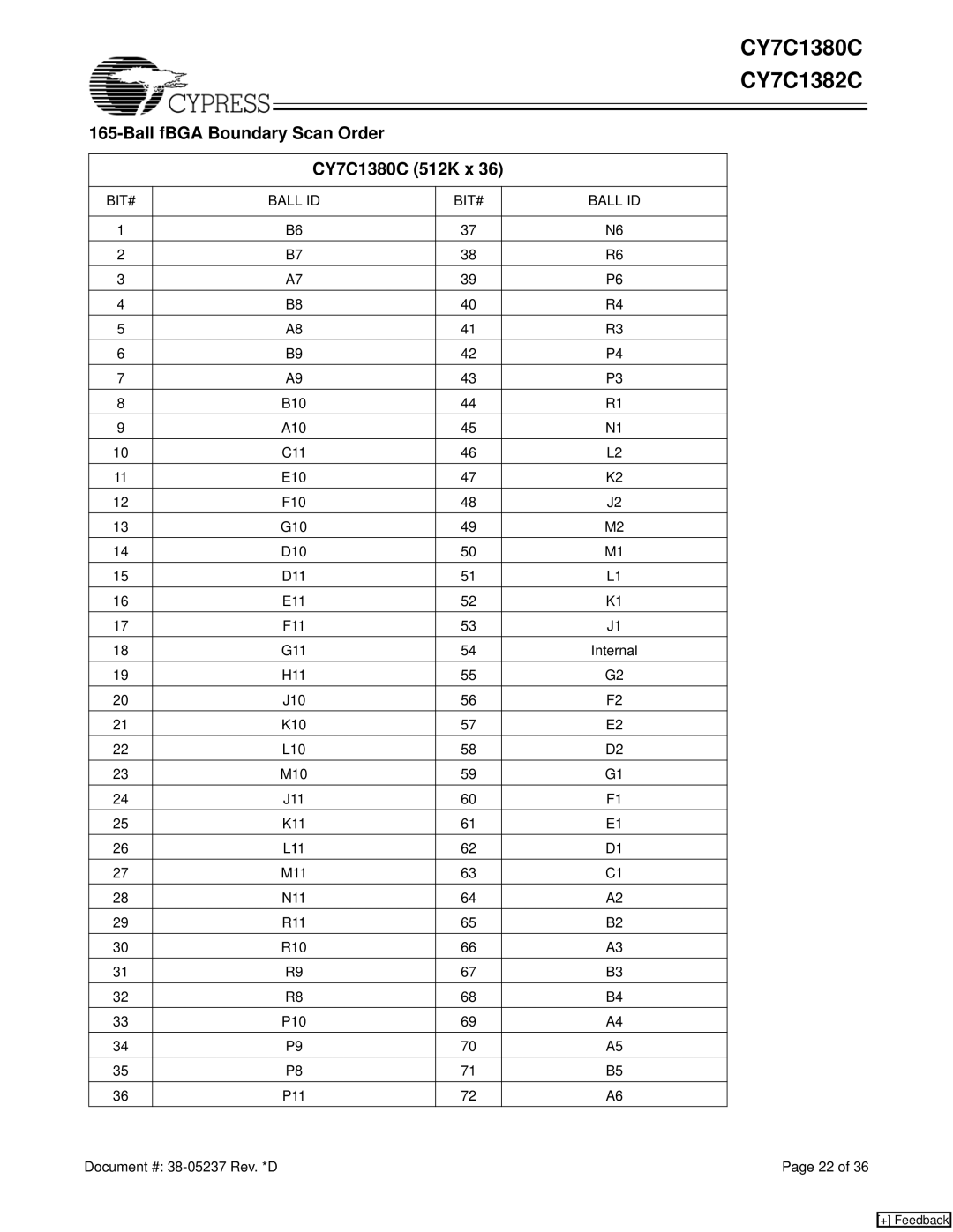 Cypress CY7C1382C manual Ball fBGA Boundary Scan Order CY7C1380C 512K x, A10, F10 G10, J10, M10 