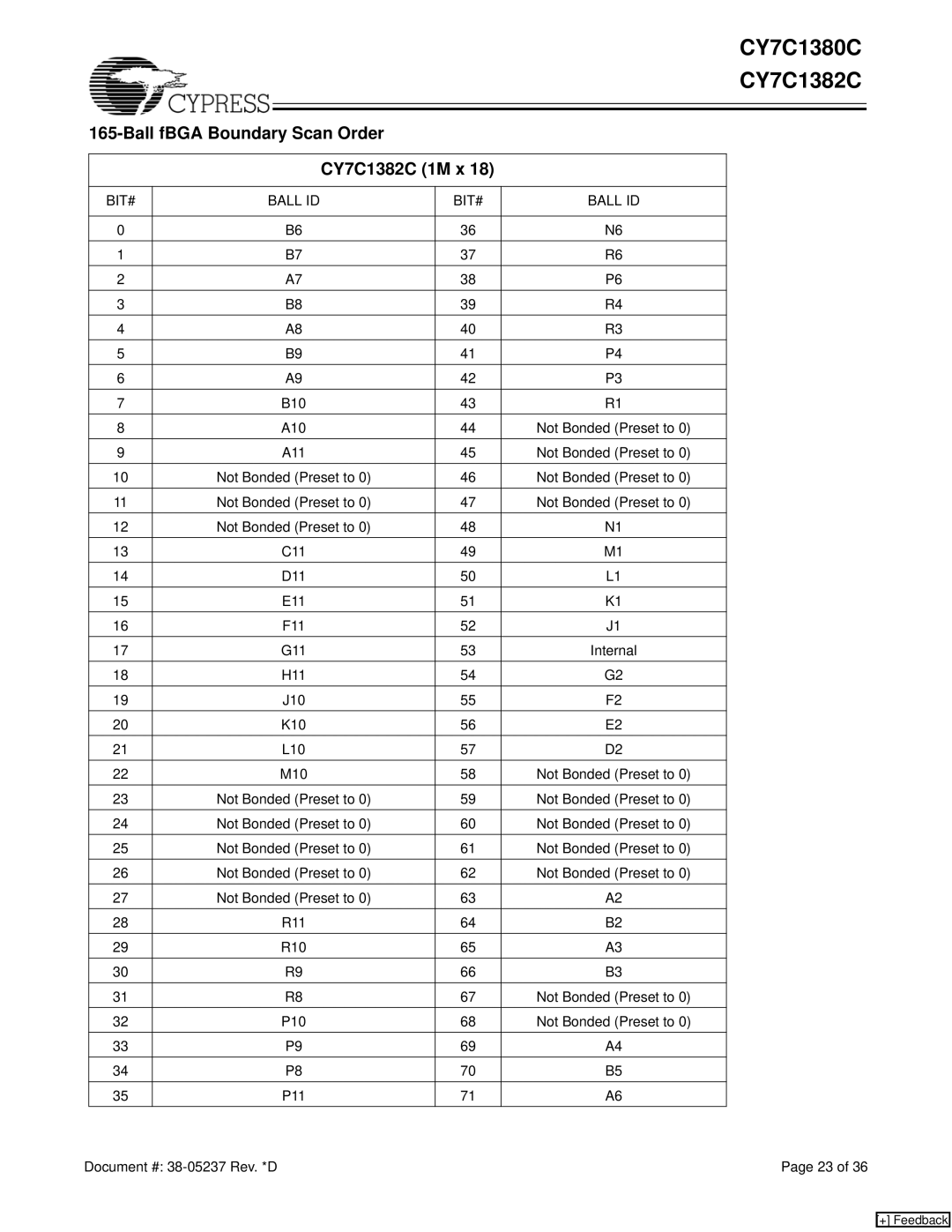 Cypress CY7C1380C manual Ball fBGA Boundary Scan Order CY7C1382C 1M x 